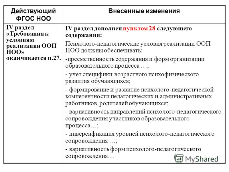 Изменения в программу начального общего образования